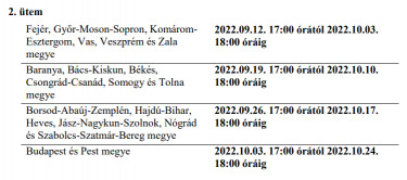 Lakossági 100%-os napelem pályázat beadási ütemterve